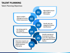 Talent Planning PPT Slide 4