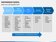 Partnership Model PPT Slide 13