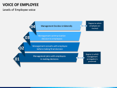 Voice of Employee PPT Slide 8
