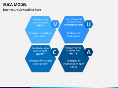 VUCA Model PPT Slide 6