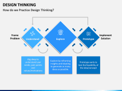 Design Thinking PPT Slide 11