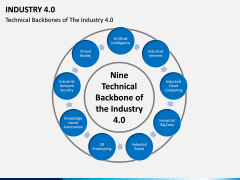 Industry 4.0 PPT Slide 8