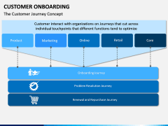 Customer Onboarding PPT Slide 6