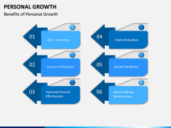 Personal Growth PPT Slide 15