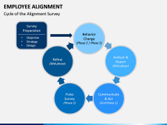 Employee Alignment PPT Slide 7