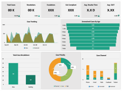 KPI Dashboard PPT Slide 4