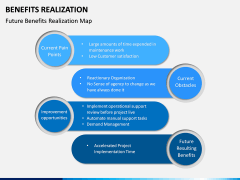 Benefits Realization PPT Slide 9