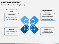 Customer Strategy PPT Slide 8