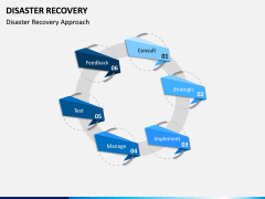Disaster Recovery PPT Slide 7