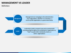 Management Vs Leader PPT slide 3