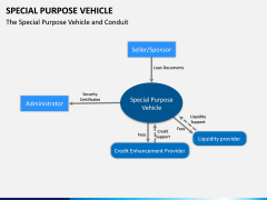 Special Purpose Vehicle (SPV) PPT Slide 11