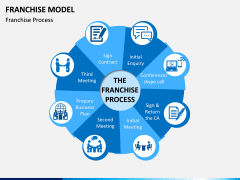 Franchise Model PPT Slide 1