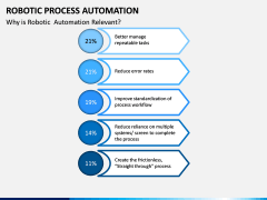 Robotic Process Automation PPT Slide 8