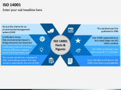 ISO 14001 PPT Slide 4