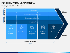 Porters value chain model PPT slide 1