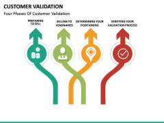 Customer validation free PPT slide 2