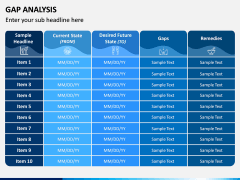 Gap Analysis PPT Slide 14