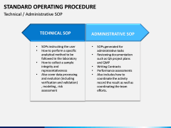 Standard Operating Procedure PPT slide 14