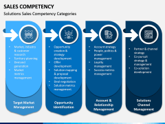 Sales Competency PPT Slide 6
