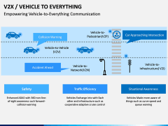 Vehicle to Everything (V2X) PPT Slide 3