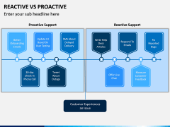 Reactive Proactive PPT Slide 1