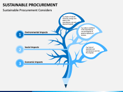 Sustainable Procurement PPT Slide 7