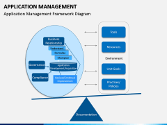 Application Management PPT Slide 3