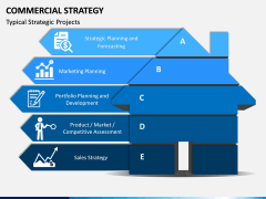 Commercial strategy PPT slide 4