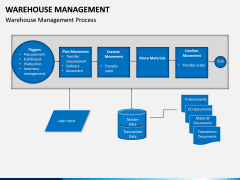 Warehouse Management PPT slide 8