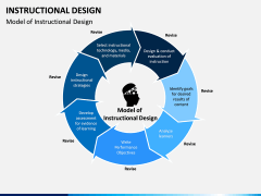 Instructional Design PPT Slide 1