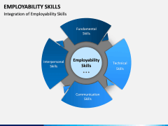 Employability Skills PPT Slide 4