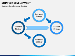 Strategy Development PPT Slide 6