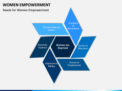 Women Empowerment PPT Slide 5