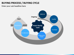 Buying Cycle PPT Slide 7