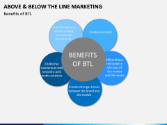 Above and Below the Line Marketing PPT Slide 14