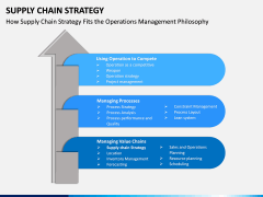 Supply Chain Strategy PPT Slide 9