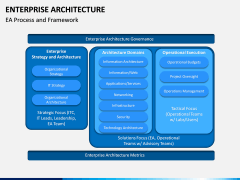 Enterprise Architecture PPT Slide 11