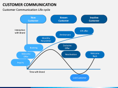 Customer Communication PPT Slide 3