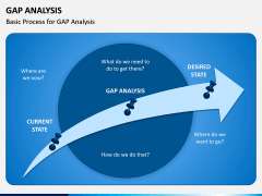 Gap Analysis PPT Slide 12