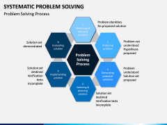 Systematic Problem Solving PPT Slide 3