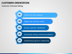 Customer Orientation PPT Slide 1