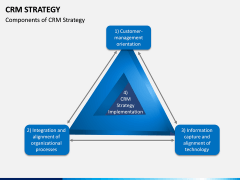 CRM Strategy PPT Slide 5