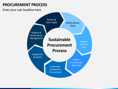 Procurement Process PPT Slide 3