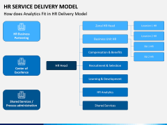HR Service Delivery Model PPT Slide 9