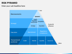 Risk Pyramid PPT Slide 5