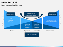 Bradley Curve PPT Slide 8