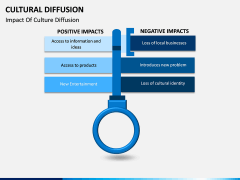 Cultural Diffusion PPT Slide 11