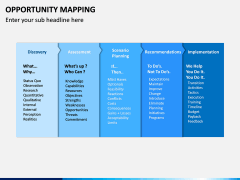 Opportunities Mapping PPT Slide 3