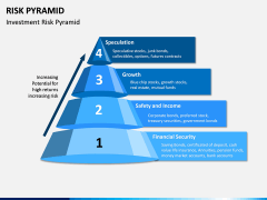 Risk Pyramid PPT Slide 1