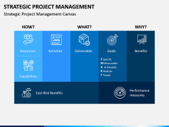 Strategic Project Management PPT Slide 1